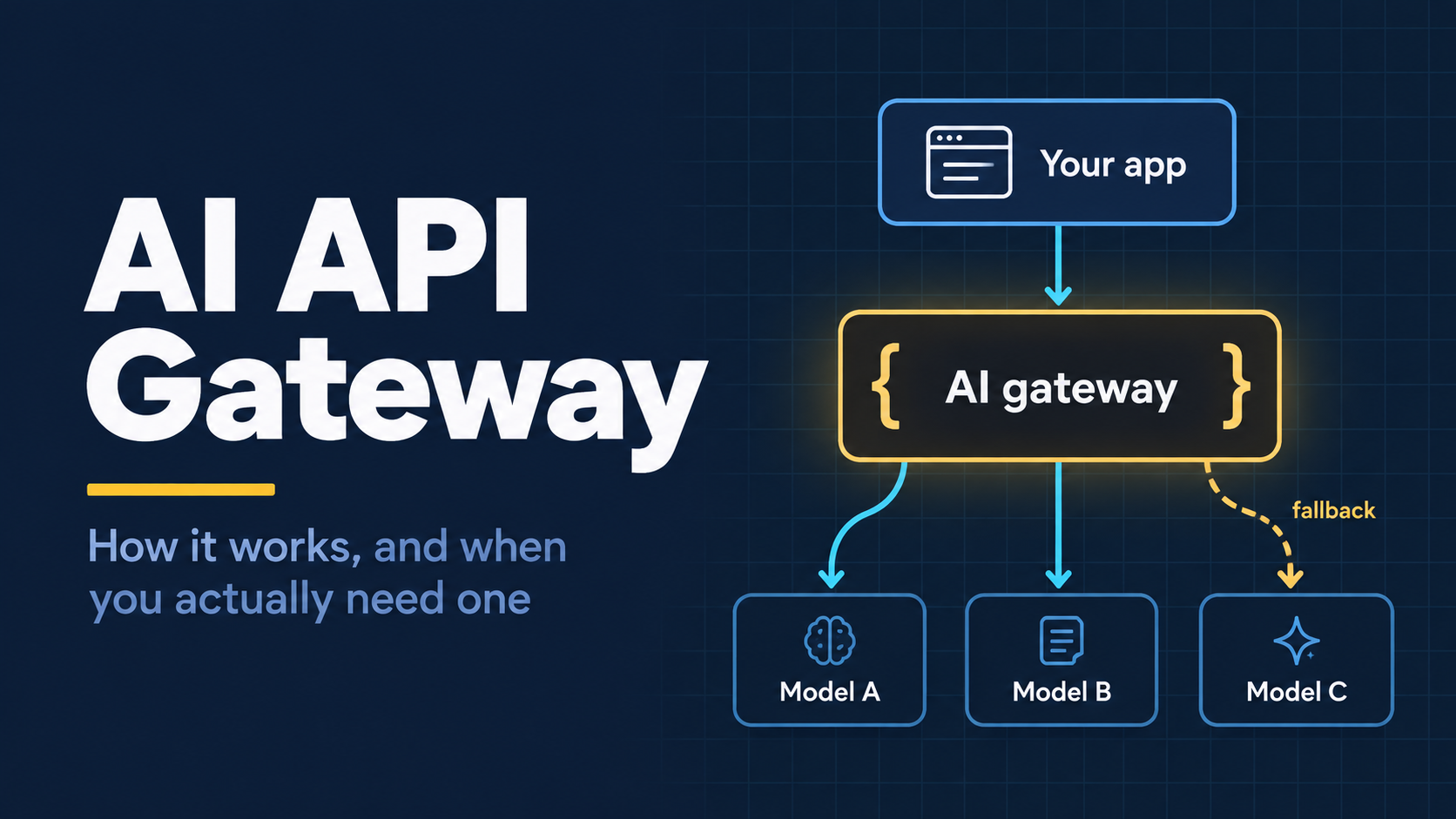 AI API Gateway平台哪个好？从直连到网关，大模型API架构的演进与选型